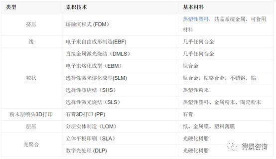 3D打印服務(wù)各行業(yè)解決方案，讓制造更簡(jiǎn)單！